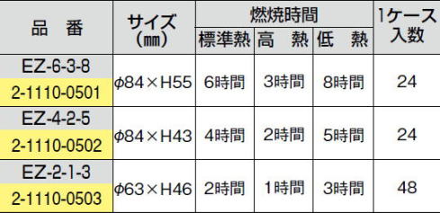 チェーフィング燃料:日光陶器店