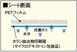 ワサパワー